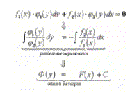 Разделение переменных в уравнениях с дифференциалами